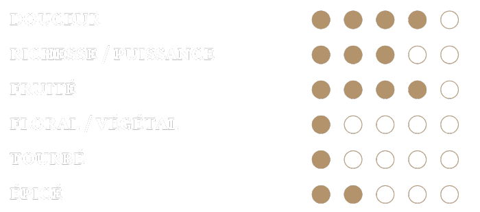 notation organic collection
