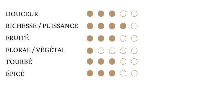 notation organic collection